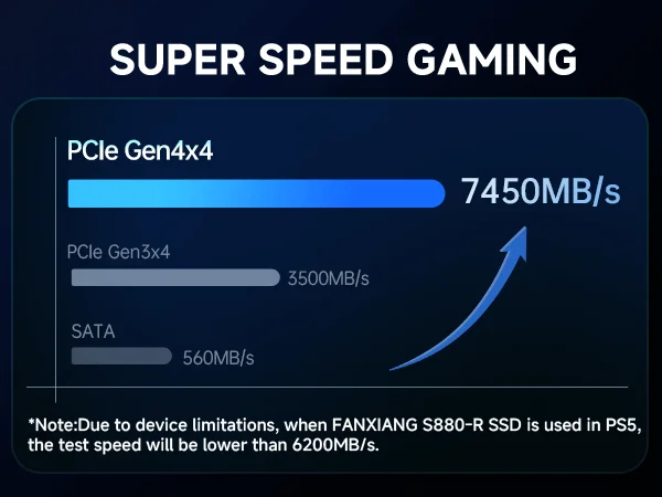 Fanxiang M.2 SSD 1TB 2TB 4TB 7300MB/s M.2 NVMe PCIe4.0x4 SSD Internal Solid State Drive For PS5 PC EU US Local Delivery S880R