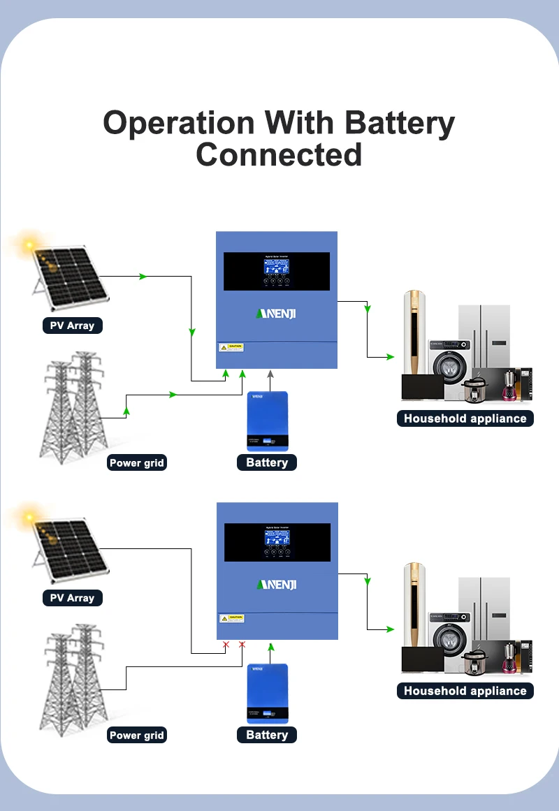 6.2KW 4.2KW Hybrid Solar Inverter 24V 48V Pure Sine Wave 230V 120A 100A Solar Charger MPPT Inverter Off Grid Tie On Grid PV 500V
