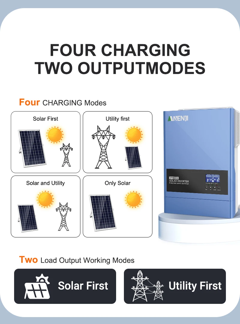6.2KW 4.2KW Hybrid Solar Inverter 24V 48V Pure Sine Wave 230V 120A 100A Solar Charger MPPT Inverter Off Grid Tie On Grid PV 500V
