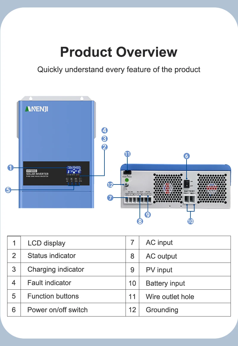 6.2KW 4.2KW Hybrid Solar Inverter 24V 48V Pure Sine Wave 230V 120A 100A Solar Charger MPPT Inverter Off Grid Tie On Grid PV 500V