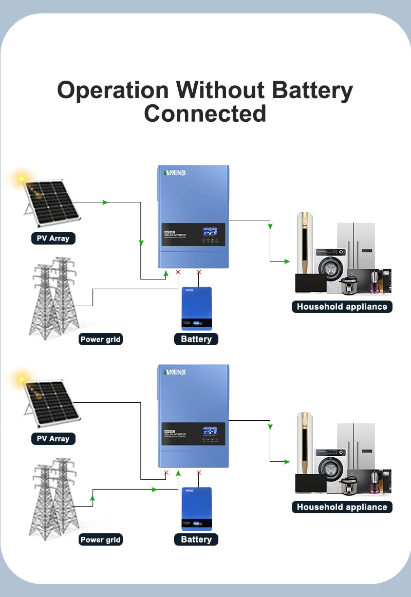 6.2KW 4.2KW Hybrid Solar Inverter 24V 48V Pure Sine Wave 230V 120A 100A Solar Charger MPPT Inverter Off Grid Tie On Grid PV 500V
