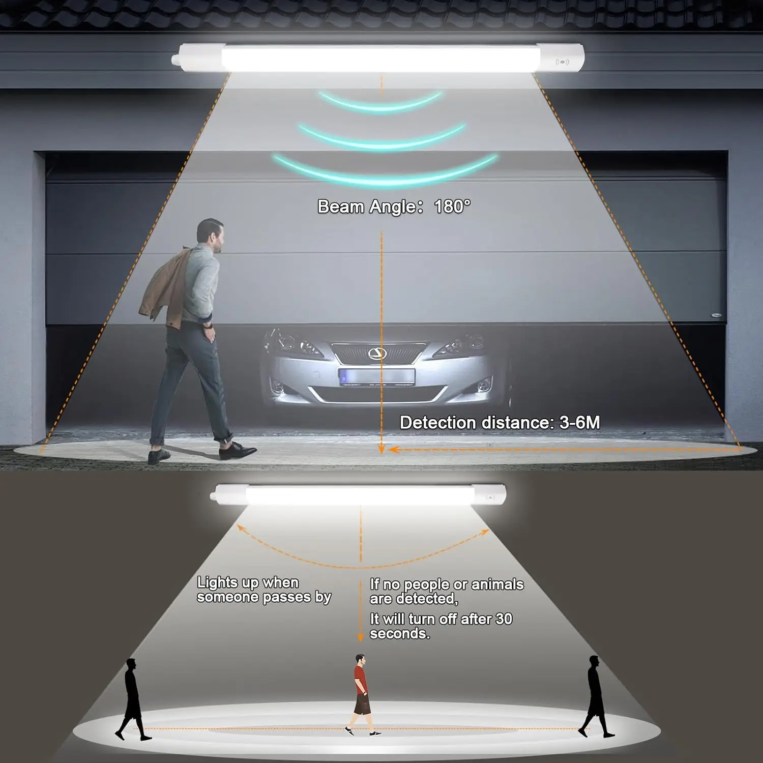 2-Pack 120CM LED Motion Sensor Batten Light, 36W 4000LM IP65 Waterproof, 4000K Neutral White for Garage, Kitchen, Workshop