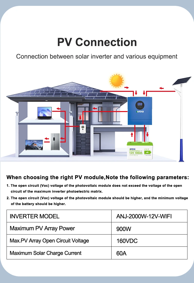 11KW Hybrid Solar Inverter 48V 2KW 12V MPPT Pure Sine Wave Photovoltaic Inverter 230VAC 60A 160A Solar Charger PV 160V 500VDC