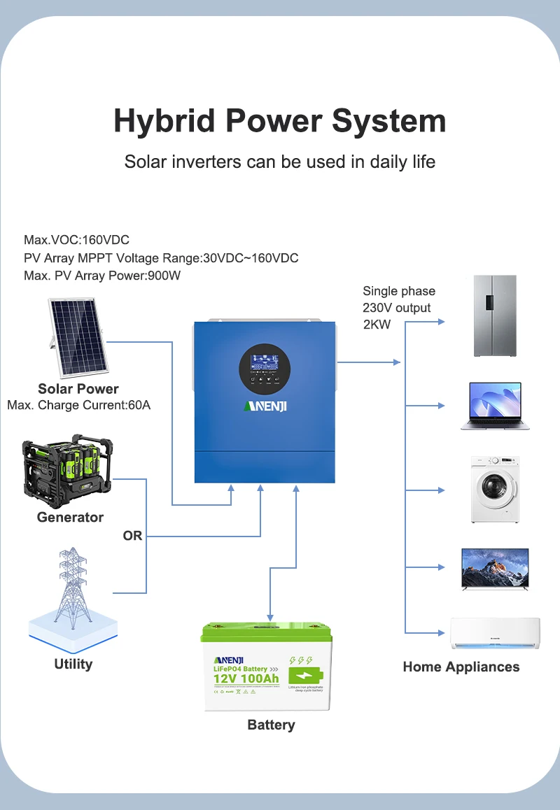 11KW Hybrid Solar Inverter 48V 2KW 12V MPPT Pure Sine Wave Photovoltaic Inverter 230VAC 60A 160A Solar Charger PV 160V 500VDC