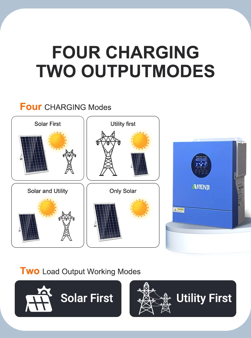 11KW Hybrid Solar Inverter 48V 2KW 12V MPPT Pure Sine Wave Photovoltaic Inverter 230VAC 60A 160A Solar Charger PV 160V 500VDC