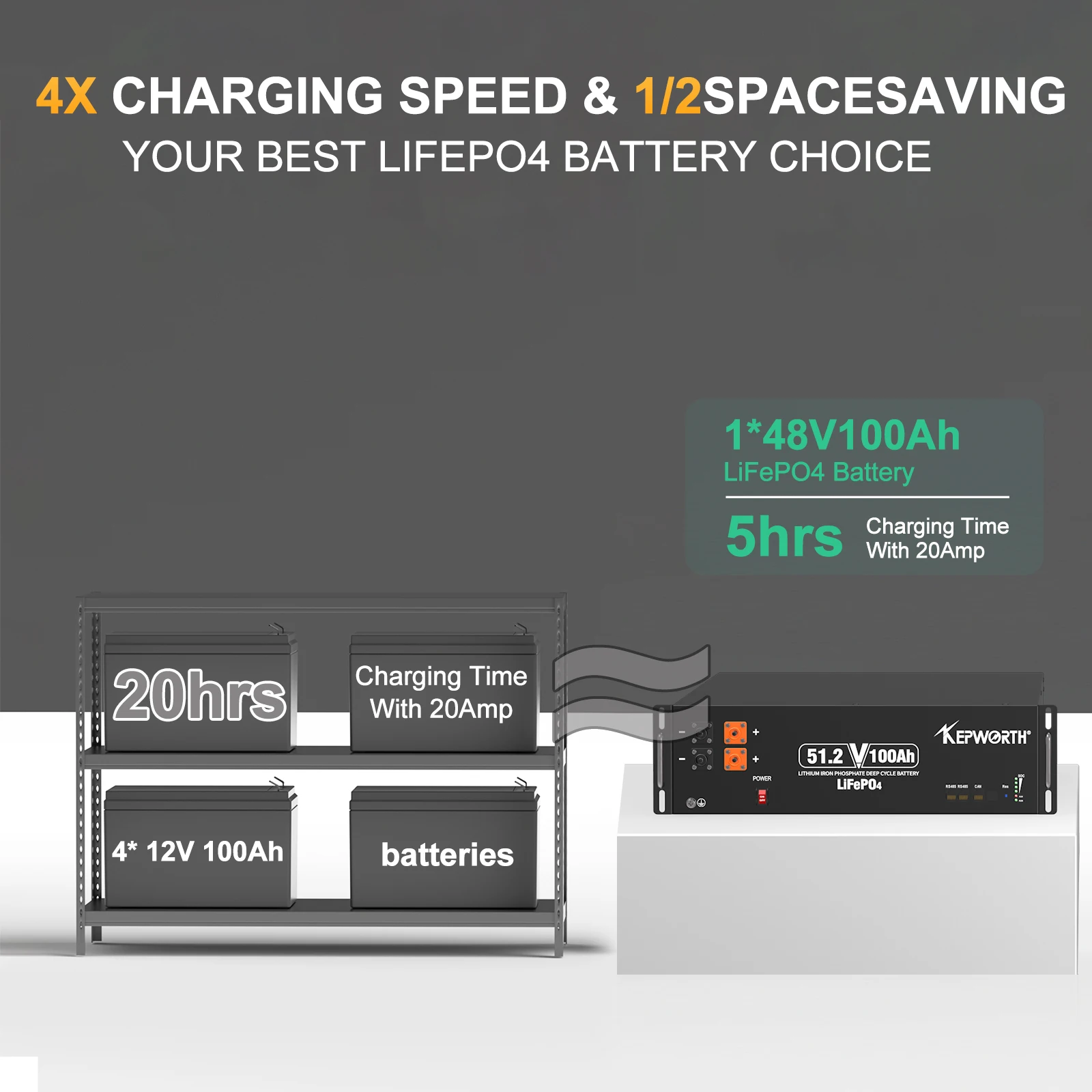 FLLYROWER 48V 100AH LiFePO4 Lithium Battery Pack 5.12KW 8000+Cycles With BMS 100A For Solar Panel Off-Grid Home Battery Storage