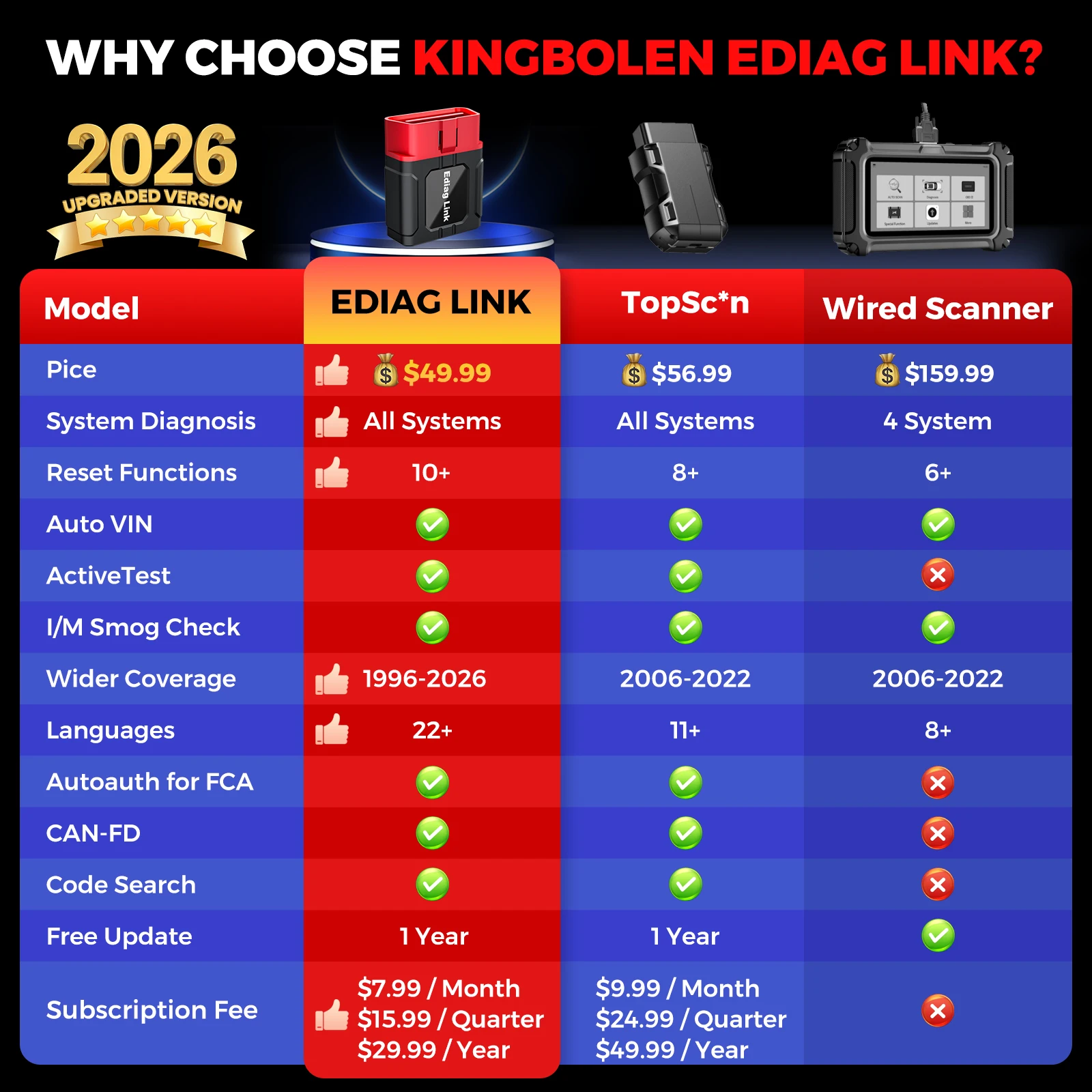 KINGBOLEN Ediag Link Full Systems Car Scanner With 10 Resets Function OBD2 Tool Support FCA, CAN FD Protocol