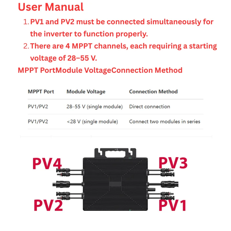 1600W Grid-Tie Micro invert with 4 MPPT inputts | 230V AC Output, WiFi Monitoring, IP67 for Solar Systems (280W-550W per Panel