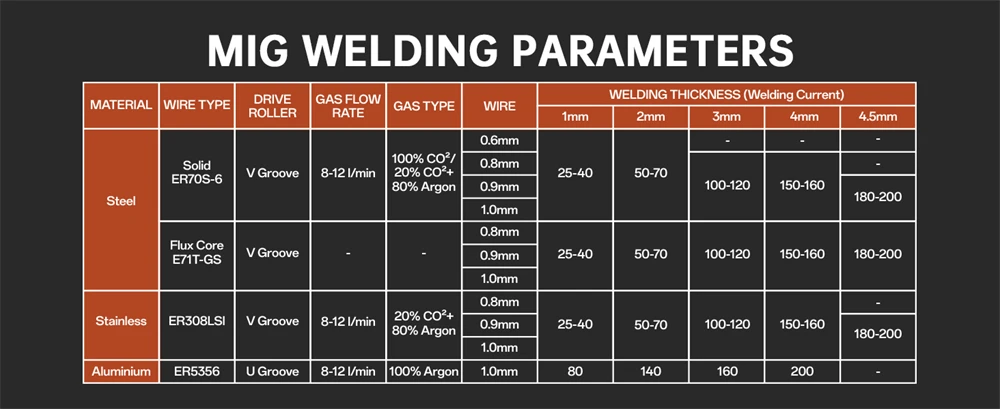 HITBOX MIG Welding Machine 220V 200 Amps 7 in 1 Stick ARC MMA Gasless/Gas MIG Lift TIG Spot Welder Support Spool Gun Single Pulse Aluminium Welder Large LED Digital Screen Inverter Welding Tool