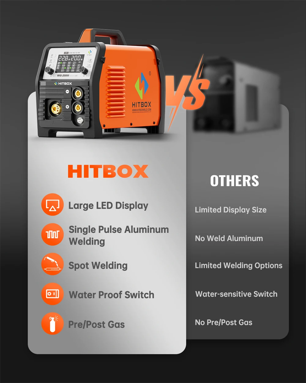 HITBOX MIG Welding Machine 220V 200 Amps 7 in 1 Stick ARC MMA Gasless/Gas MIG Lift TIG Spot Welder Support Spool Gun Single Pulse Aluminium Welder Large LED Digital Screen Inverter Welding Tool