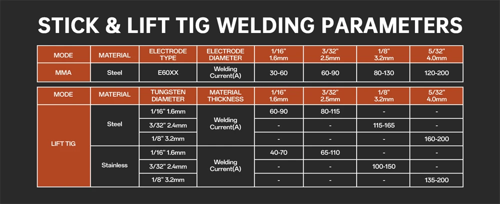 HITBOX MIG Welding Machine 220V 200 Amps 7 in 1 Stick ARC MMA Gasless/Gas MIG Lift TIG Spot Welder Support Spool Gun Single Pulse Aluminium Welder Large LED Digital Screen Inverter Welding Tool