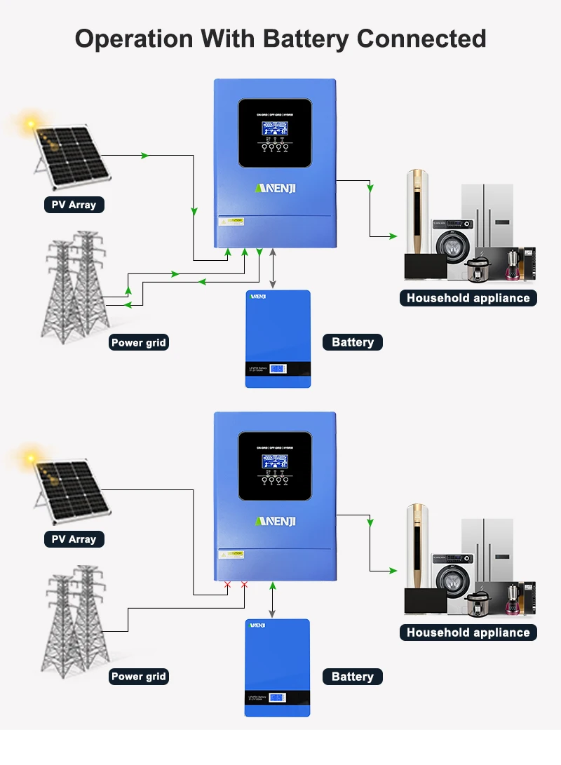 6.2KW 48V Hybrid Solar Inverter Parallel Photovoltaic On Grid MPPT Inverter Pure Sine 220V 120A Solar Charger with Wifi PV 500V