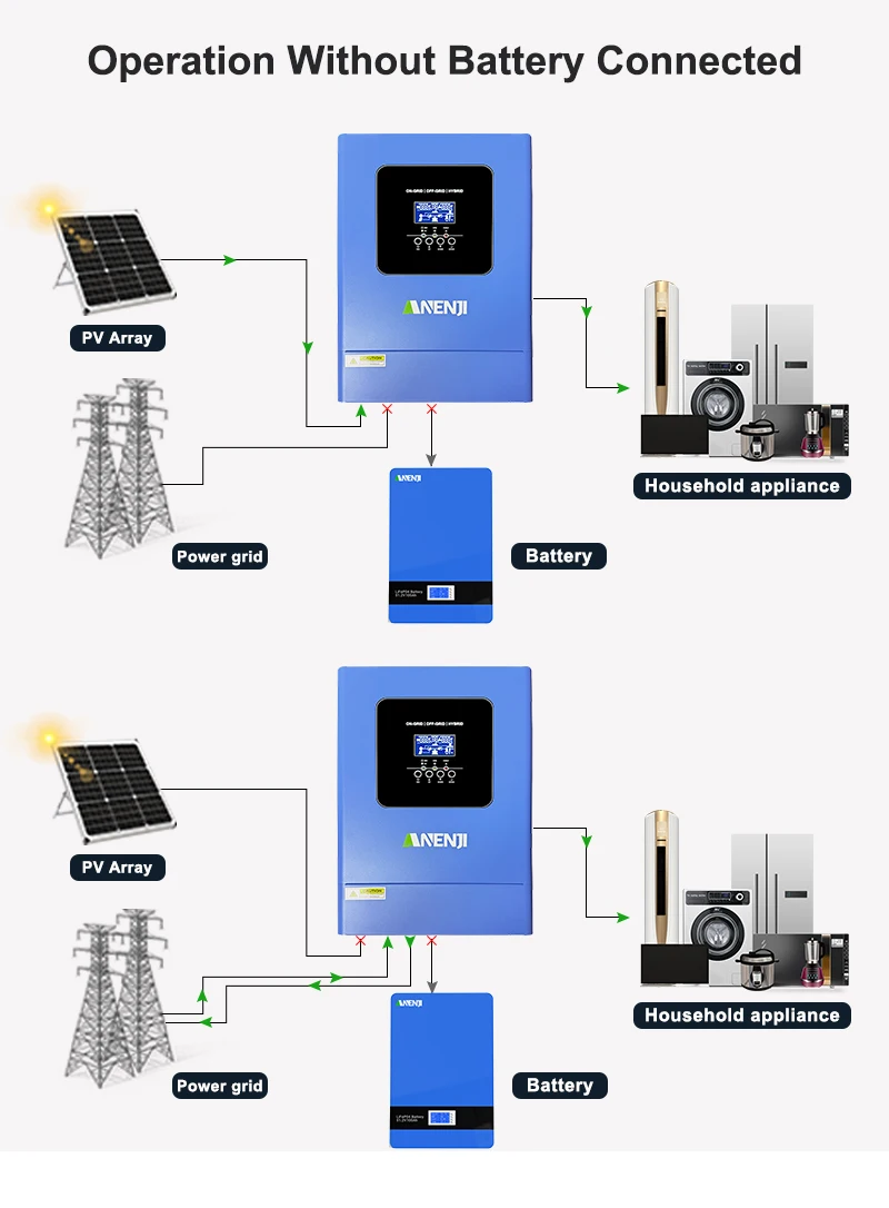 6.2KW 48V Hybrid Solar Inverter Parallel Photovoltaic On Grid MPPT Inverter Pure Sine 220V 120A Solar Charger with Wifi PV 500V