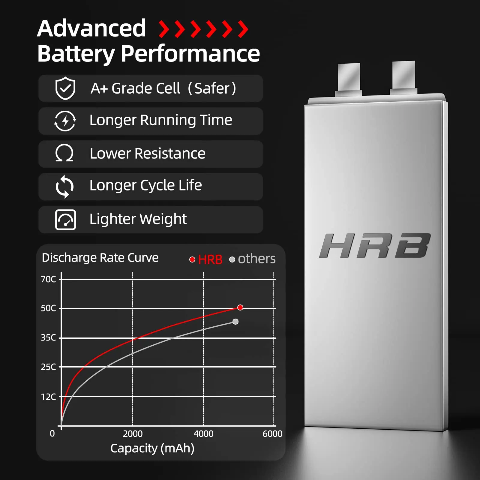 HRB Lipo Battery 6S 5000mah 6000mah XT60 XT90 EC5 50C 100C 22.2V for Quadcopter Airplane Car Truck 500 600 Helicopter