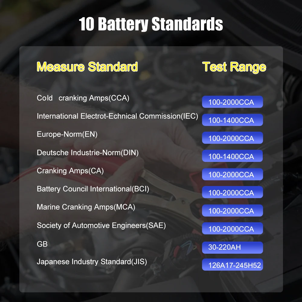ANCEL BA101 Car Battery Tester 12V Digital Automotive Alternator Meter Diagnostic Tool,100-2000 CCA Load Capacity, Charging & C