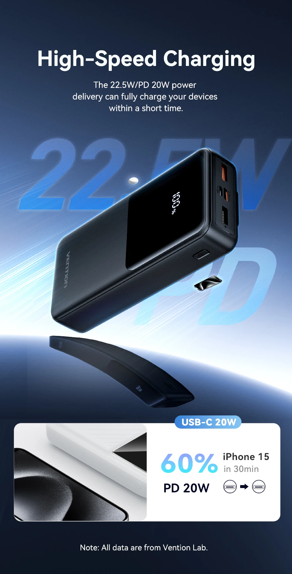 Vention 22.5W Power Bank 20000mAh 10000mAh Portable Fast Charger PowerBank For iPhone 15 14 13 Pro Max Xiaomi Samsung Charging