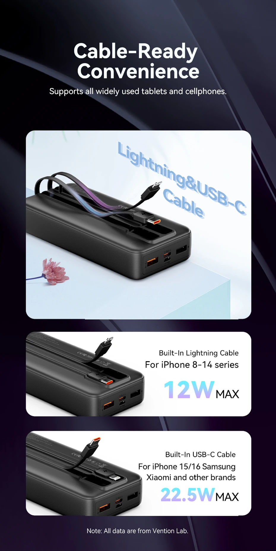 Vention 22.5W Power Bank 20000mAh 10000mAh Portable Fast Charger PowerBank For iPhone 15 14 13 Pro Max Xiaomi Samsung Charging