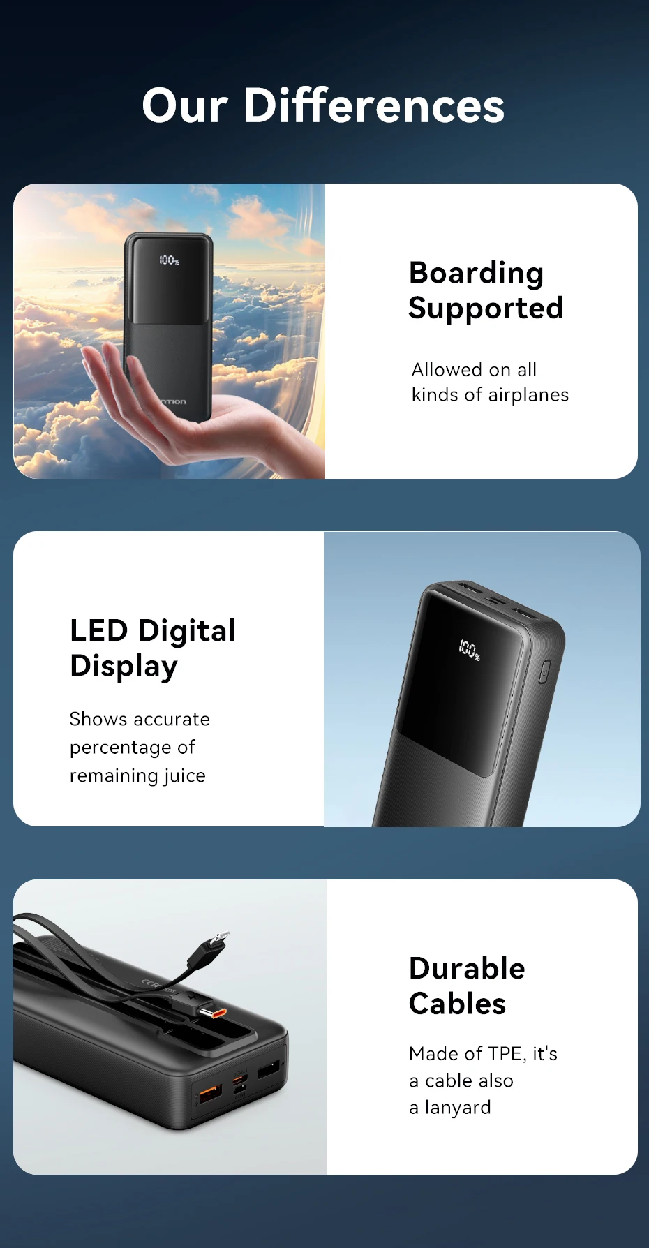 Vention 22.5W Power Bank 20000mAh 10000mAh Portable Fast Charger PowerBank For iPhone 15 14 13 Pro Max Xiaomi Samsung Charging