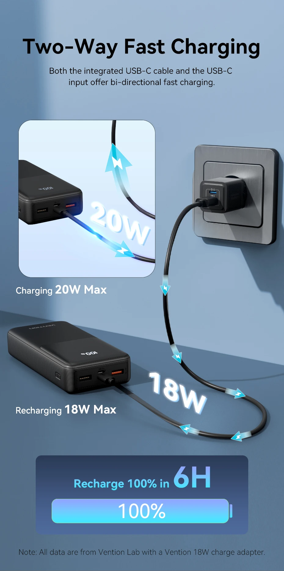 Vention 22.5W Power Bank 20000mAh 10000mAh Portable Fast Charger PowerBank For iPhone 15 14 13 Pro Max Xiaomi Samsung Charging