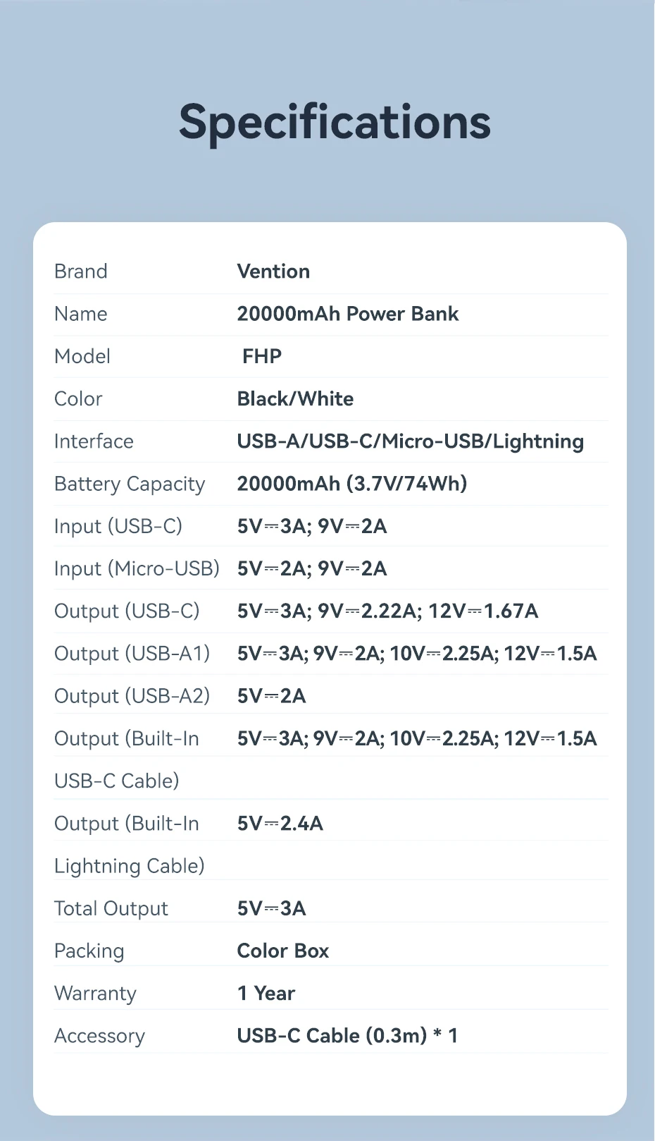 Vention 22.5W Power Bank 20000mAh 10000mAh Portable Fast Charger PowerBank For iPhone 15 14 13 Pro Max Xiaomi Samsung Charging