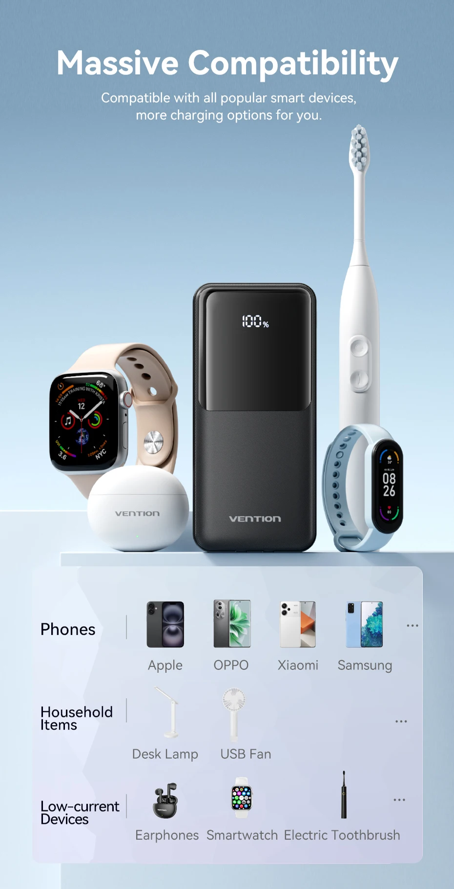 Vention 22.5W Power Bank 20000mAh 10000mAh Portable Fast Charger PowerBank For iPhone 15 14 13 Pro Max Xiaomi Samsung Charging