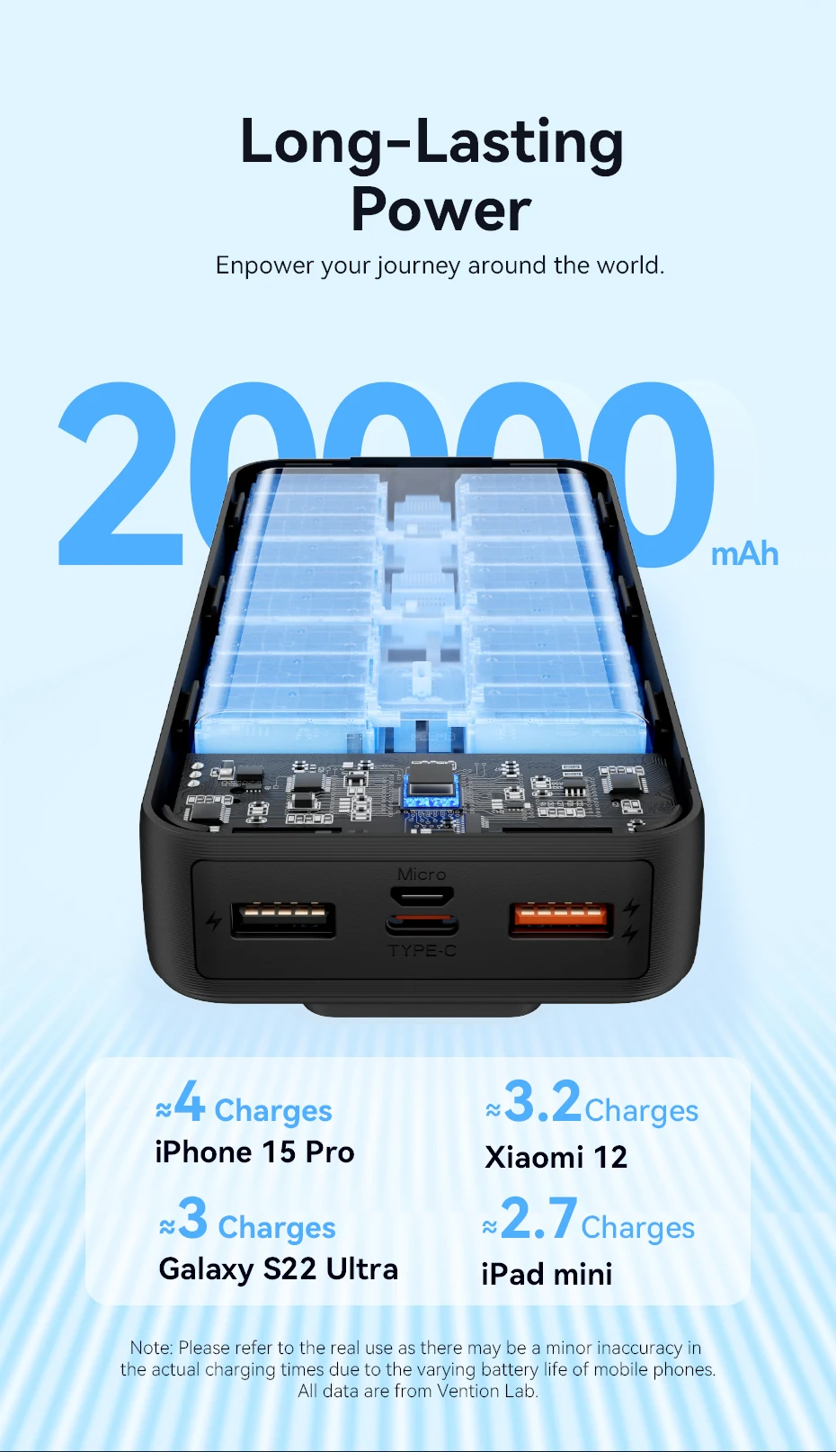 Vention 22.5W Power Bank 20000mAh 10000mAh Portable Fast Charger PowerBank For iPhone 15 14 13 Pro Max Xiaomi Samsung Charging