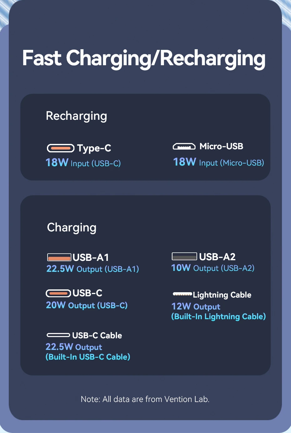 Vention 22.5W Power Bank 20000mAh 10000mAh Portable Fast Charger PowerBank For iPhone 15 14 13 Pro Max Xiaomi Samsung Charging