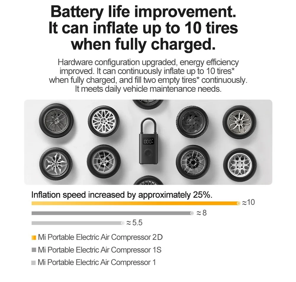 New 2025 Xiaomi Mijia Air Pump 2D 25%Speed Boost Portable Electric Air Compressor Treasure 150PSI Type-C LED Multitool Inflator