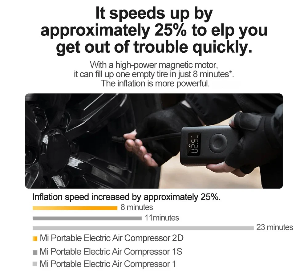 New 2025 Xiaomi Mijia Air Pump 2D 25%Speed Boost Portable Electric Air Compressor Treasure 150PSI Type-C LED Multitool Inflator