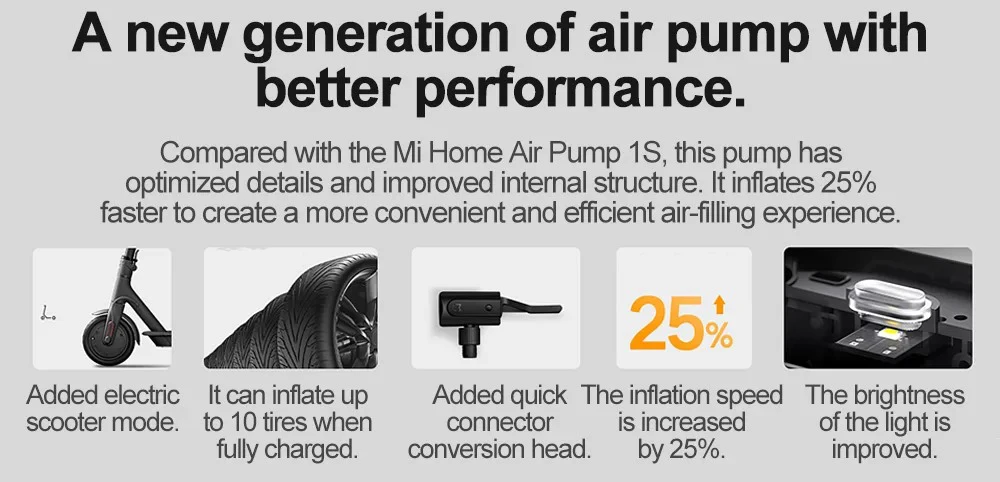 New 2025 Xiaomi Mijia Air Pump 2D 25%Speed Boost Portable Electric Air Compressor Treasure 150PSI Type-C LED Multitool Inflator
