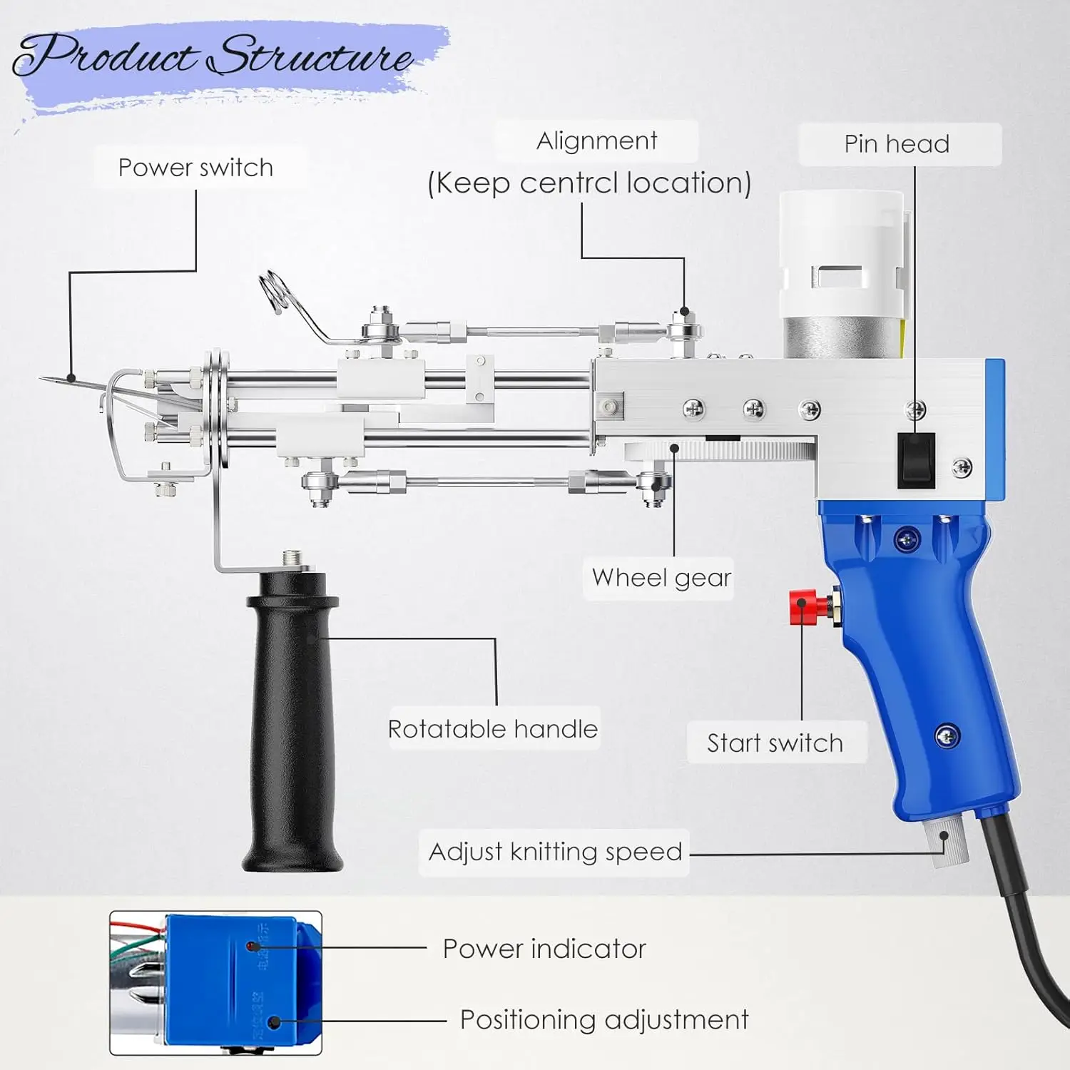 Tufting Gun 2in1 Set with Fabric Carpet Trimmer 5-40 Stitch/sec Adjustable Speed Electric Carpet Gun,7-21mm Focking Machine