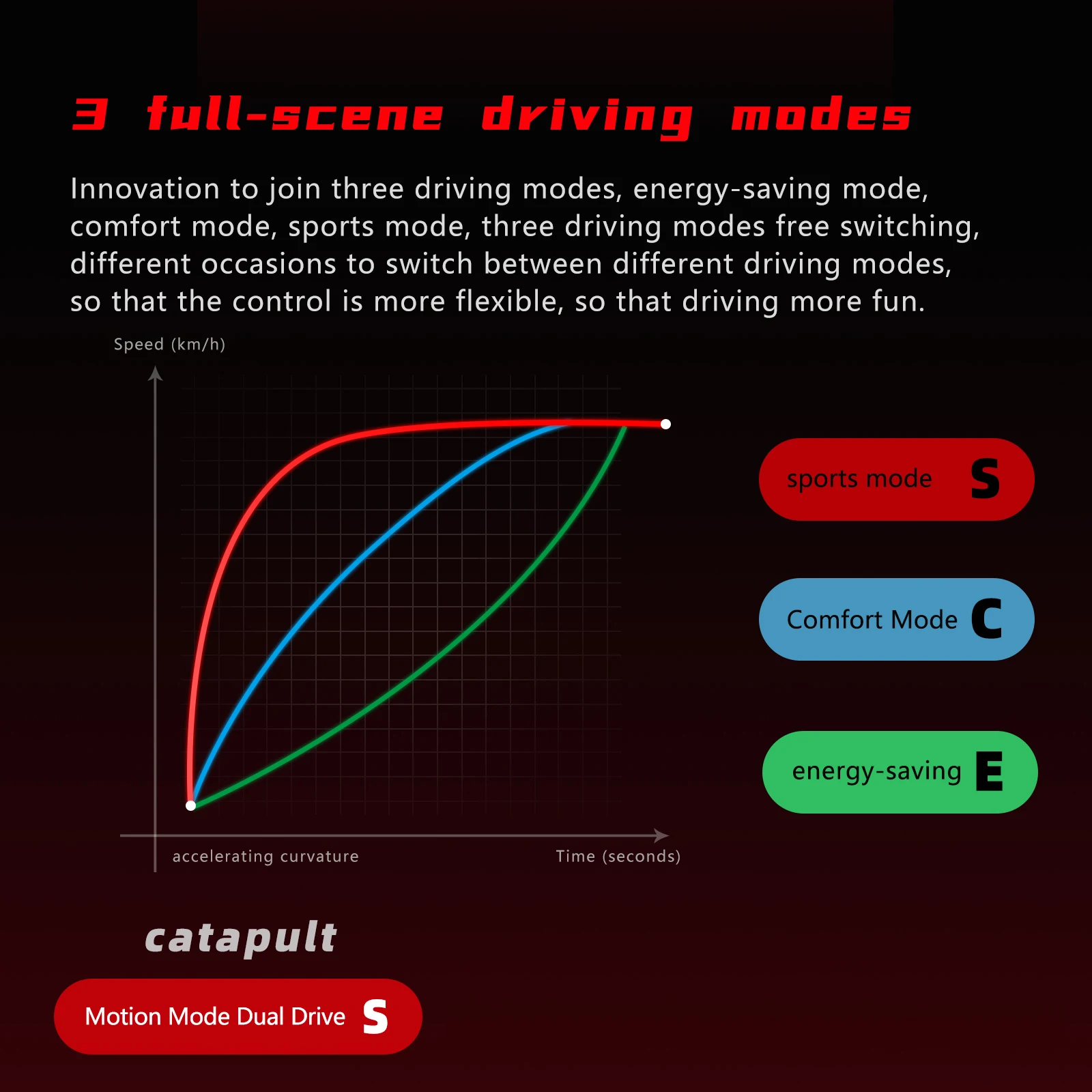 BOYUEDA S5 E-Scooter Dual Motor 60V38Ah NFC Activation Electric Scooter 11"off-road Tire Intelligent APP Control EScooters