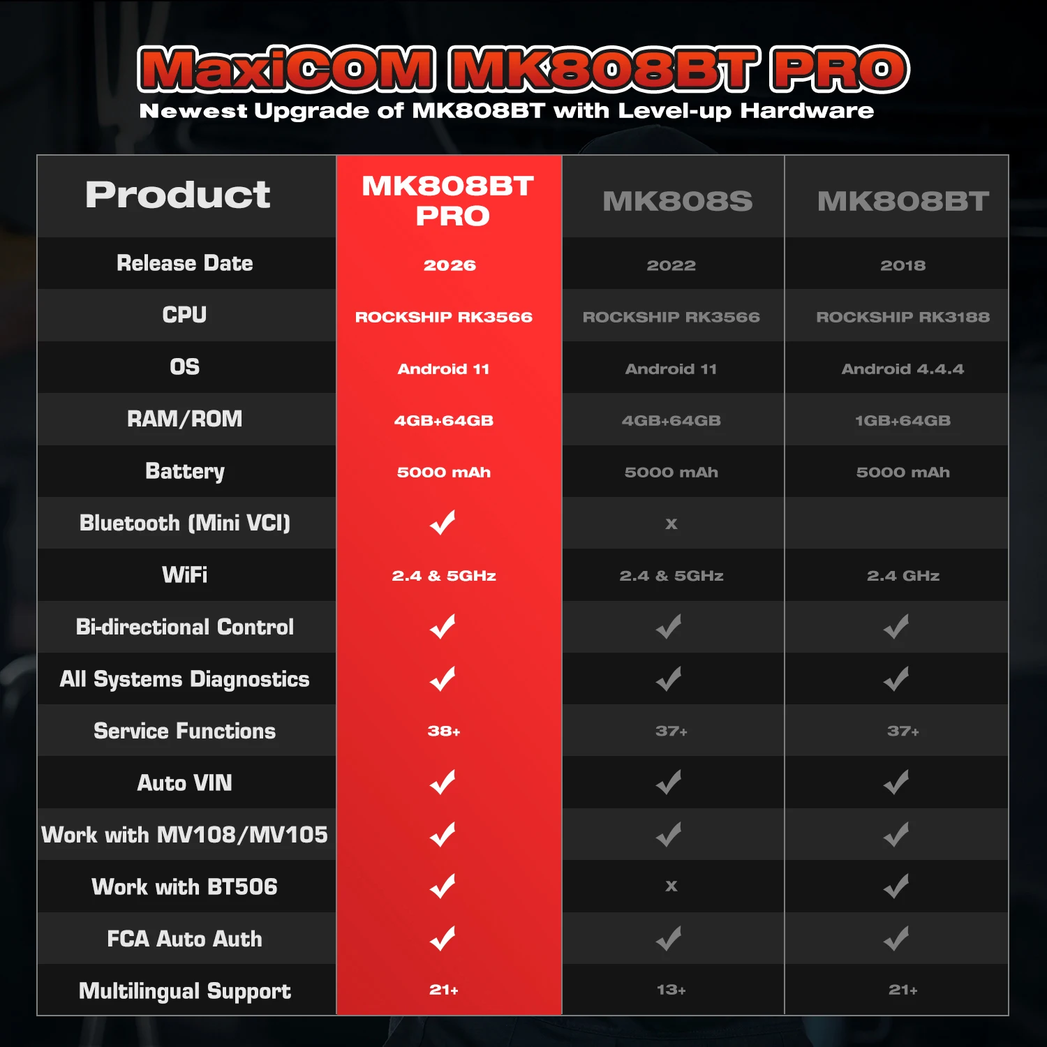 Autel MaxiCOM MK808BT PRO OBD2 Scanner Car Bi-directional Diagnostic Tool OBD2 Code Reader All System Diagnostic PK MK808KBT