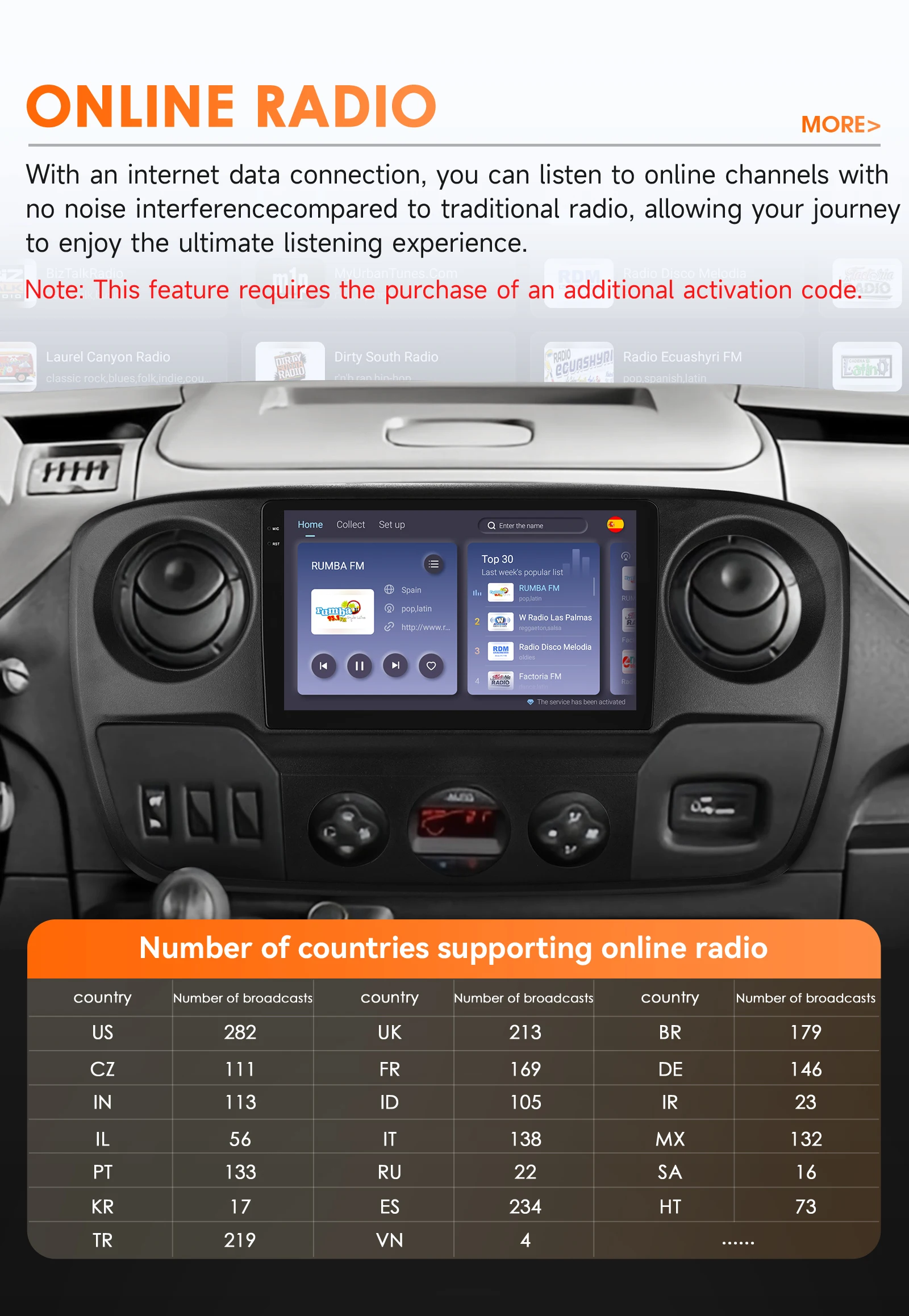 Hizpo Smart Car Systems Radio For Nissan NV400 Opel Movano Renault Master III 3 2010 - 2021 4G CarPlay Android Multimedia Player