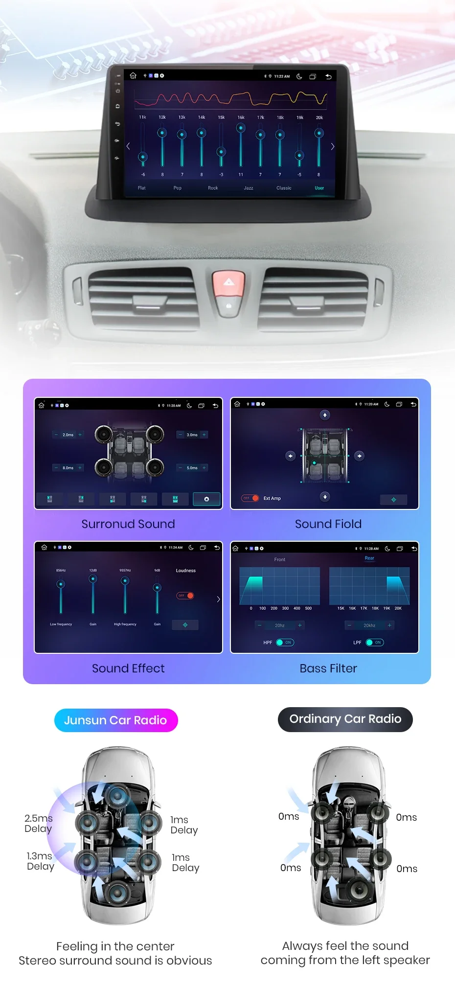 Junsun CarPlay Android Auto Radio For Renault Megane 3 Fluence Samsung SM3 2008-2014 Car Intelligent Systems RDS 2 din autoradio