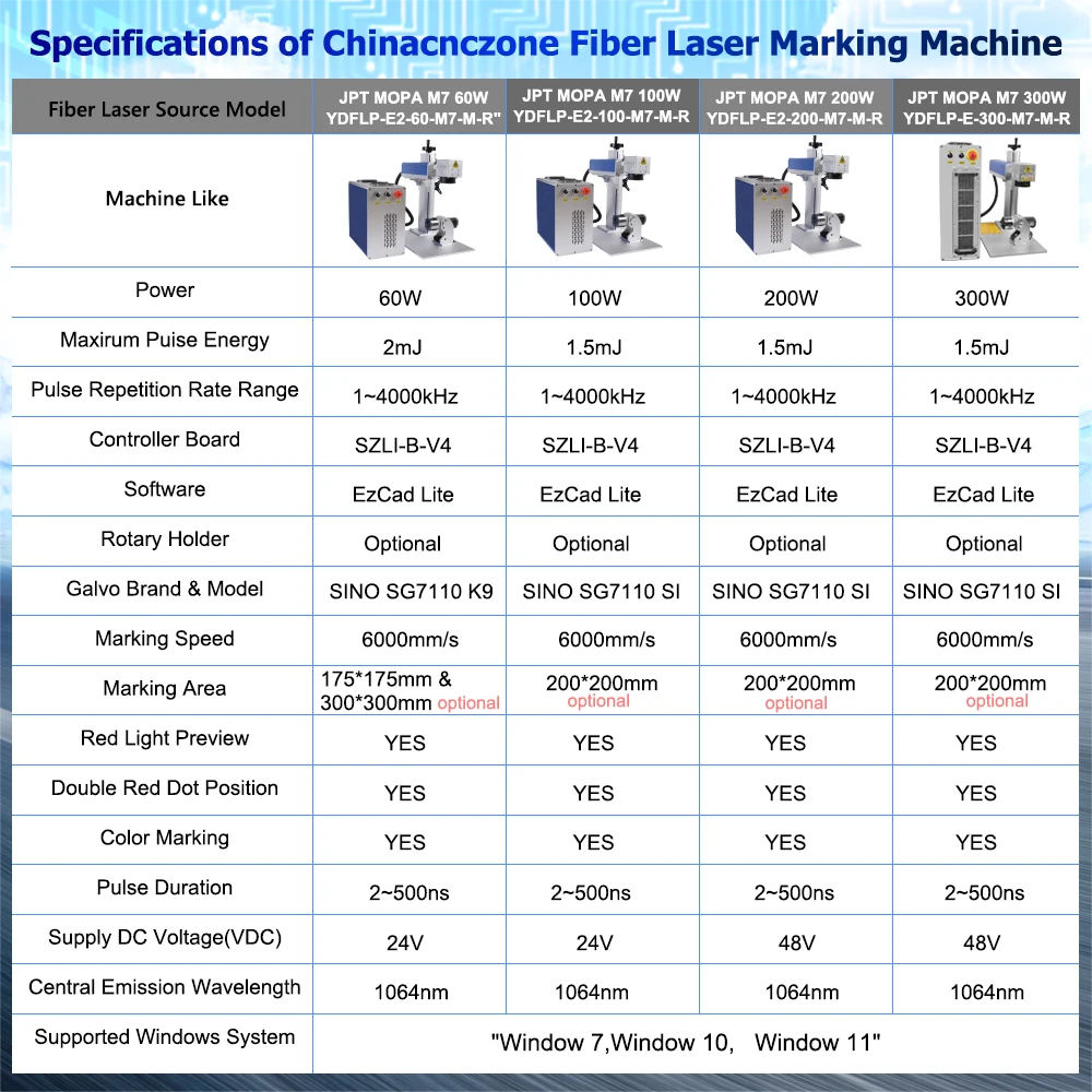 300W Galvo Fiber Laser Marking Machine JPT MOPA M7 100W Metal Cutting For Gold Silver Jewelry Metal Engraving Cutting Fast Ship