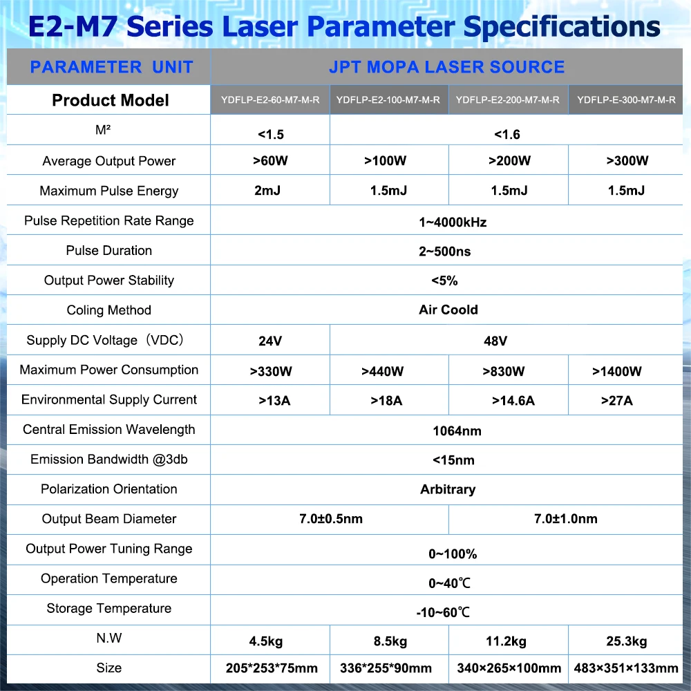 300W Galvo Fiber Laser Marking Machine JPT MOPA M7 100W Metal Cutting For Gold Silver Jewelry Metal Engraving Cutting Fast Ship