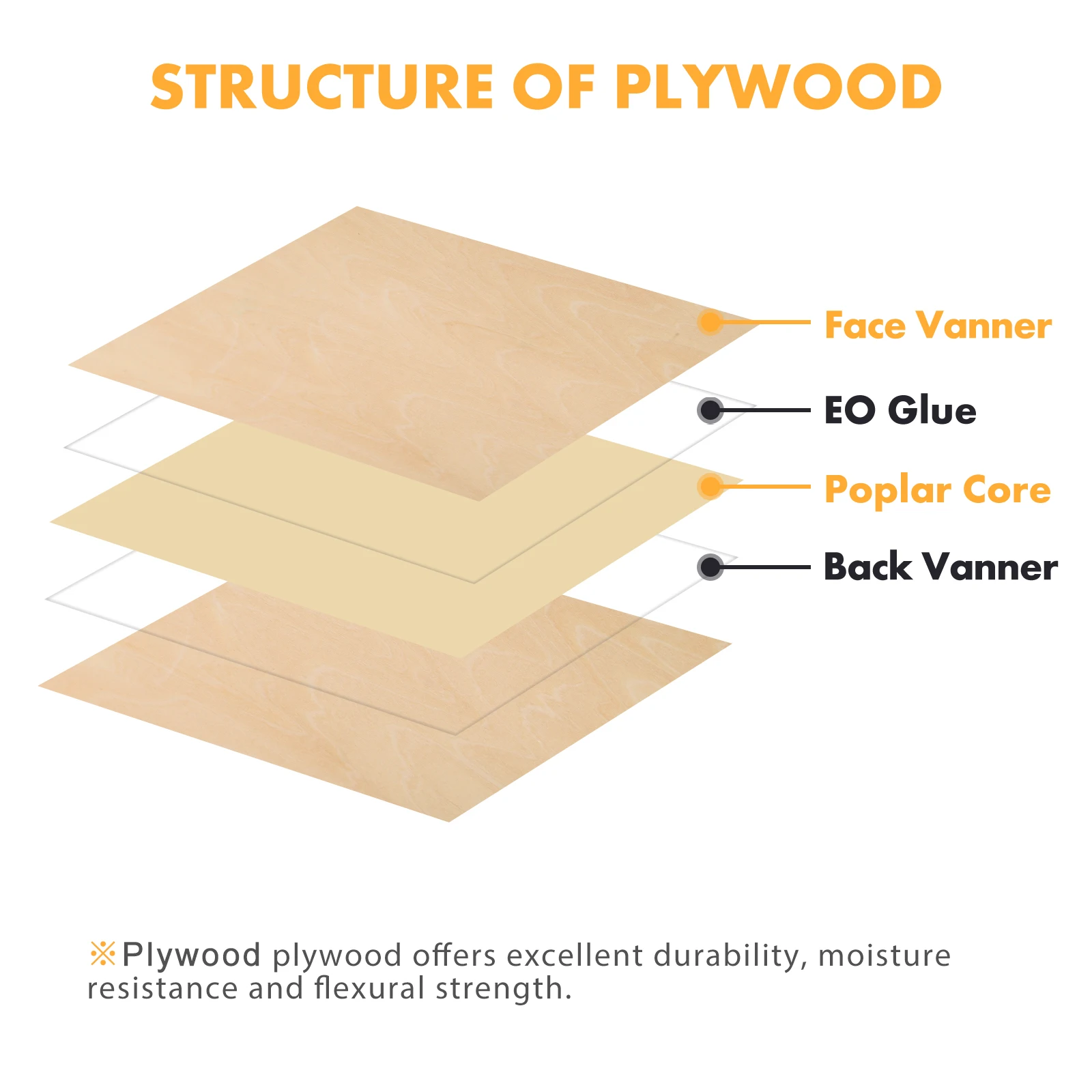 6pcs A4 Plywood Sheets 3mm Thickness (+/- 0.2mm) Basswood Plywood 11.8x11.8 inch for Engraving