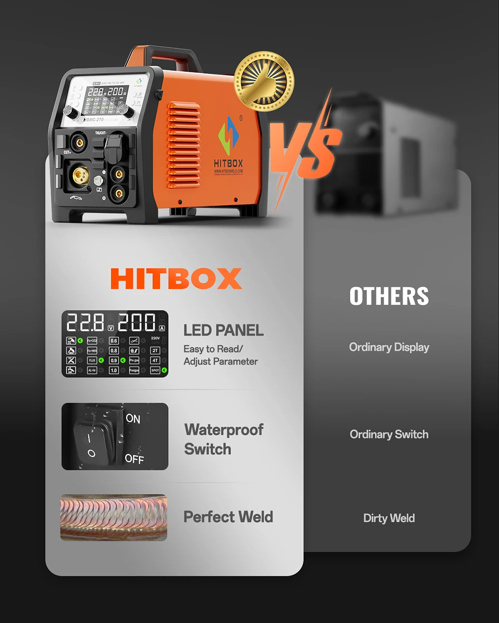HITBOX HBMC270 Aluminium MIG Welder With Synergistic Control 6 in 1 Stick MMA ARC HF TIG CUT Gas/Gasless MIG Spot Welding for Aluminum Stainless Steel Cutter Large LED Display IGBT Inverter Great for Beginners
