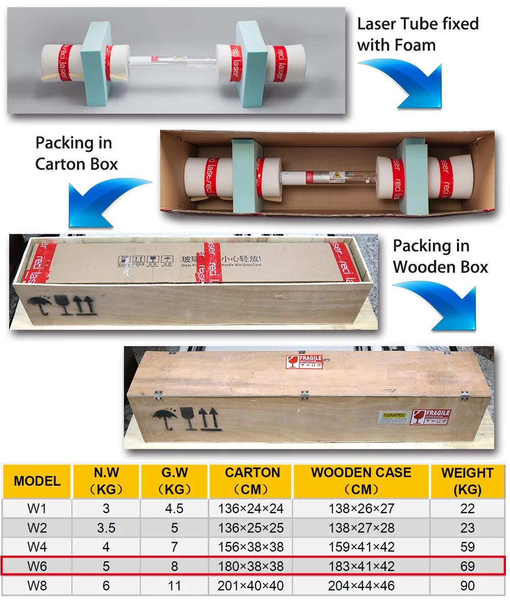 100W Reci W2 CO2 Laser Tube Dia.80mm/65mm Wooden Box Packing CO2 Laser Engraving Cutting Machine Laser Tube Woodworking EU Stock