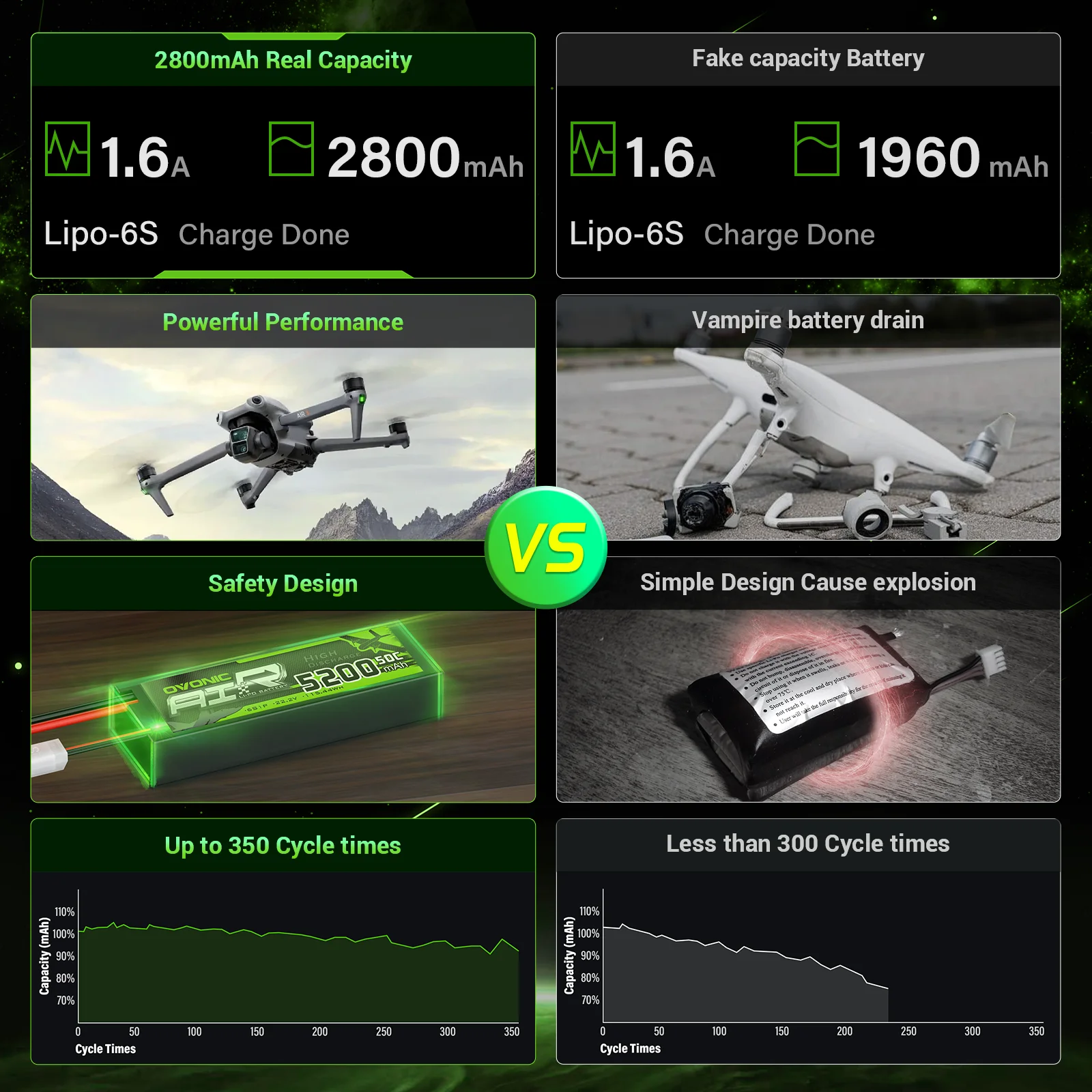 OVONIC 6S Lipo Battery 2800mAh 22.2V 150C with XT60 Plug for RC Truck Truggy Buggy Tank RC Car Racing Hobby