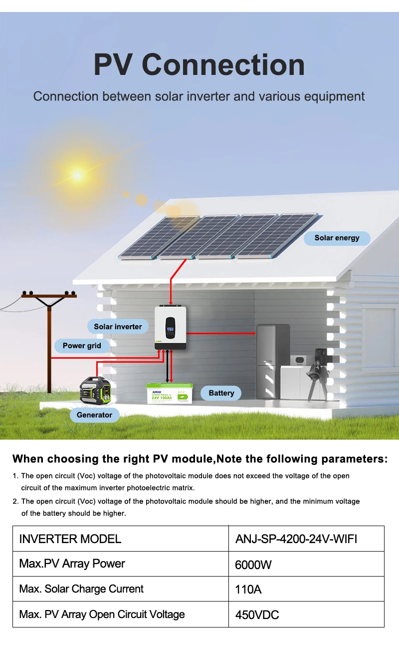 4KW 24V 100A Hybrid Solar Inverter 230VAC Off Grid Pure Sine Wave 500VDC 50/60Hz Solar Controller With WIFI Built-in BMS 
