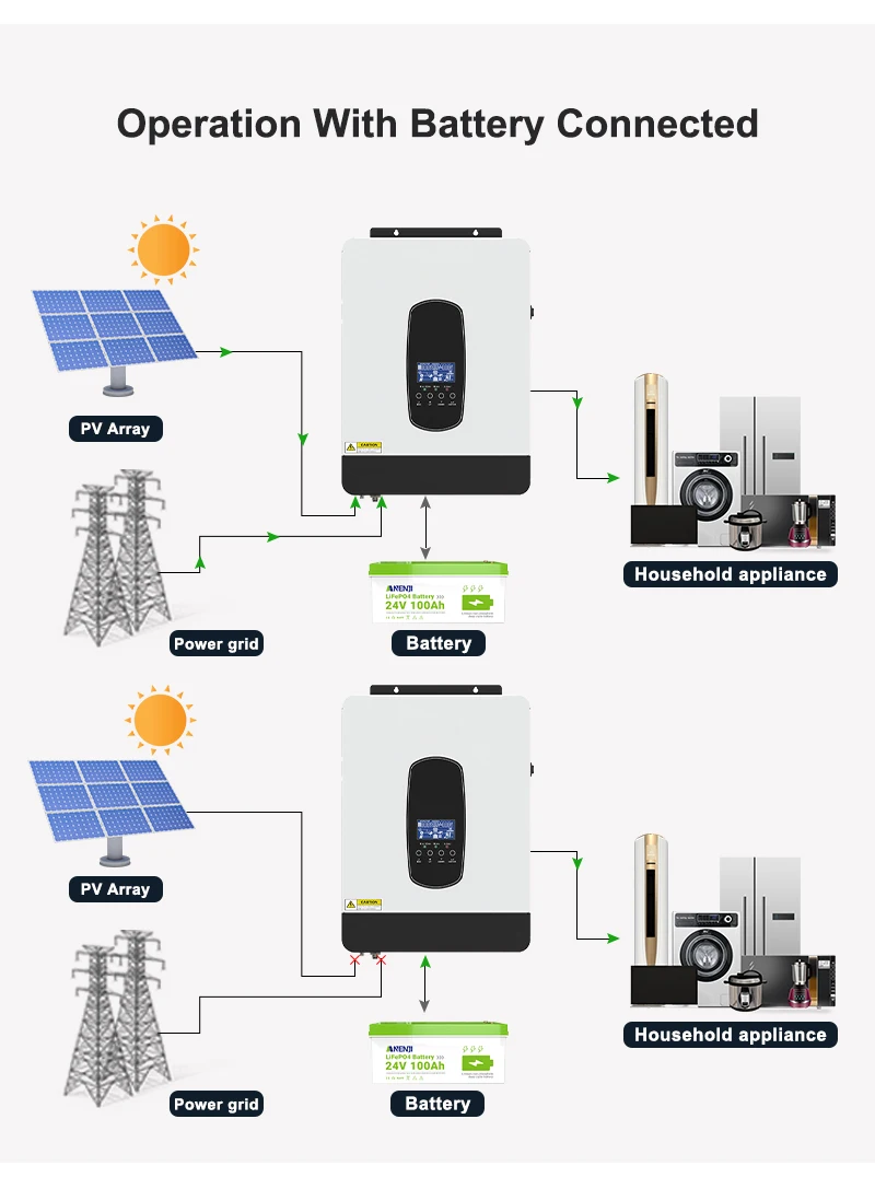 4KW 24V 100A Hybrid Solar Inverter 230VAC Off Grid Pure Sine Wave 500VDC 50/60Hz Solar Controller With WIFI Built-in BMS 
