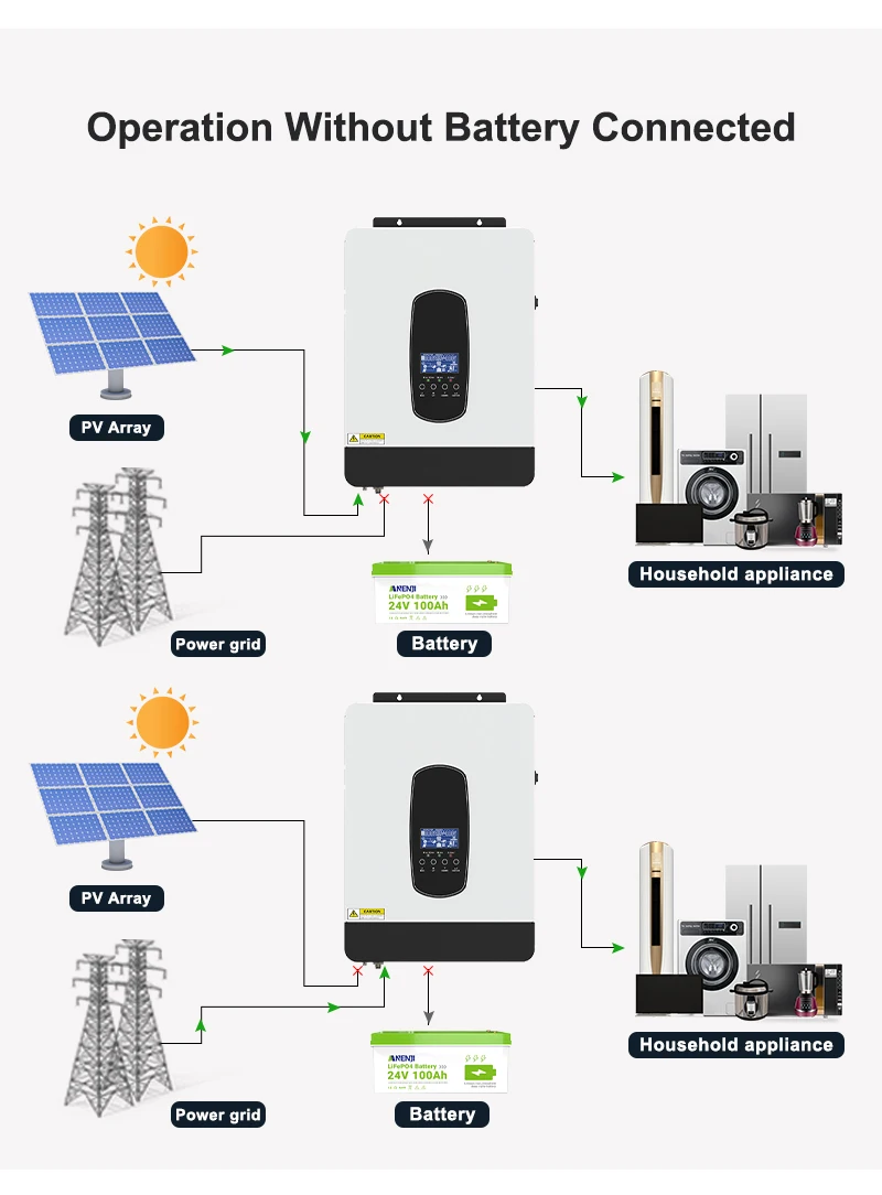 4KW 24V 100A Hybrid Solar Inverter 230VAC Off Grid Pure Sine Wave 500VDC 50/60Hz Solar Controller With WIFI Built-in BMS 