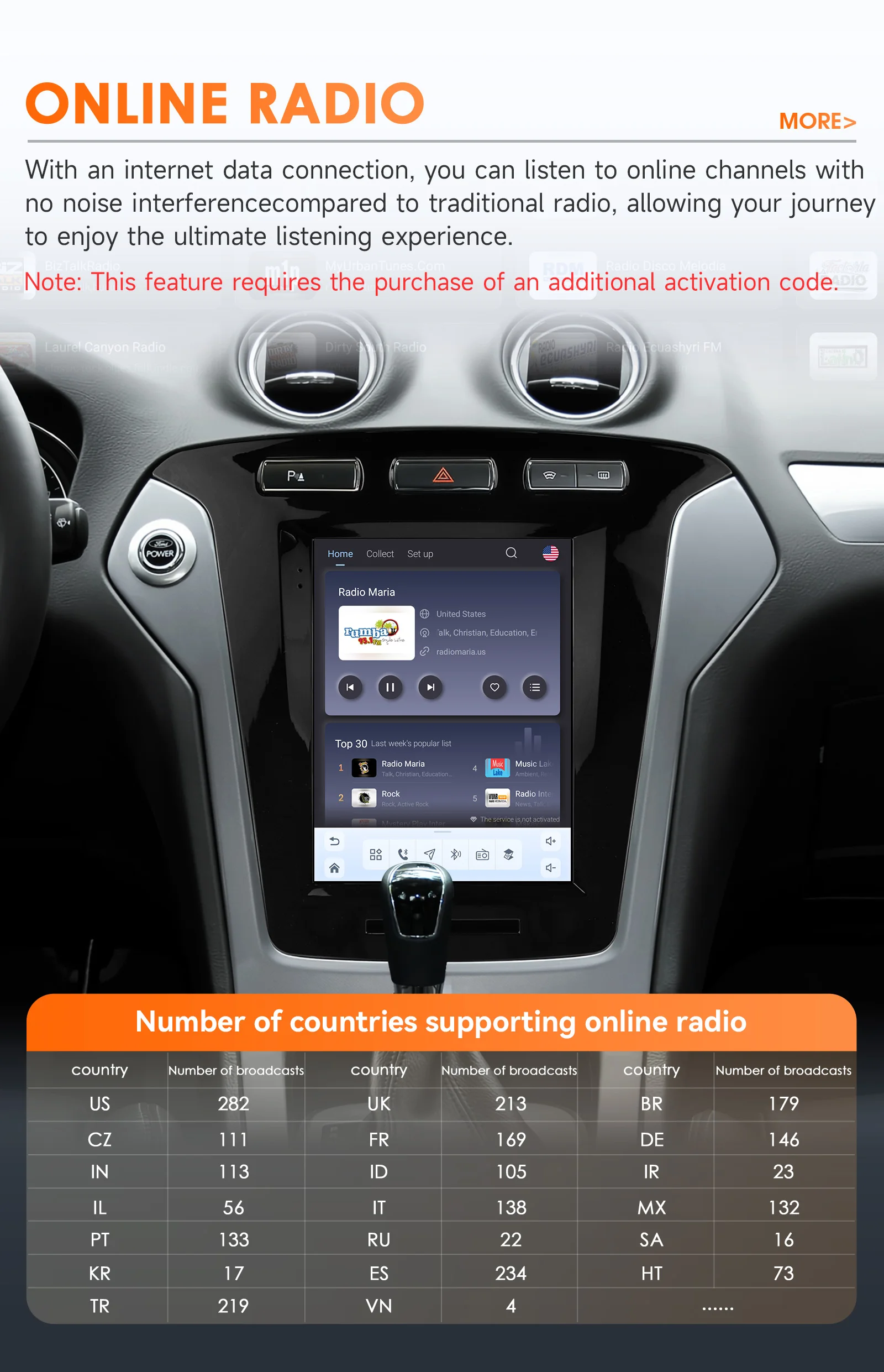 9.7 Car Radio Multimedia for Ford Mondeo MK4 Galaxy 2011-2013 Wireless Carplay Android Auto GPS 6115 Autoradio Car Stereo 360cam