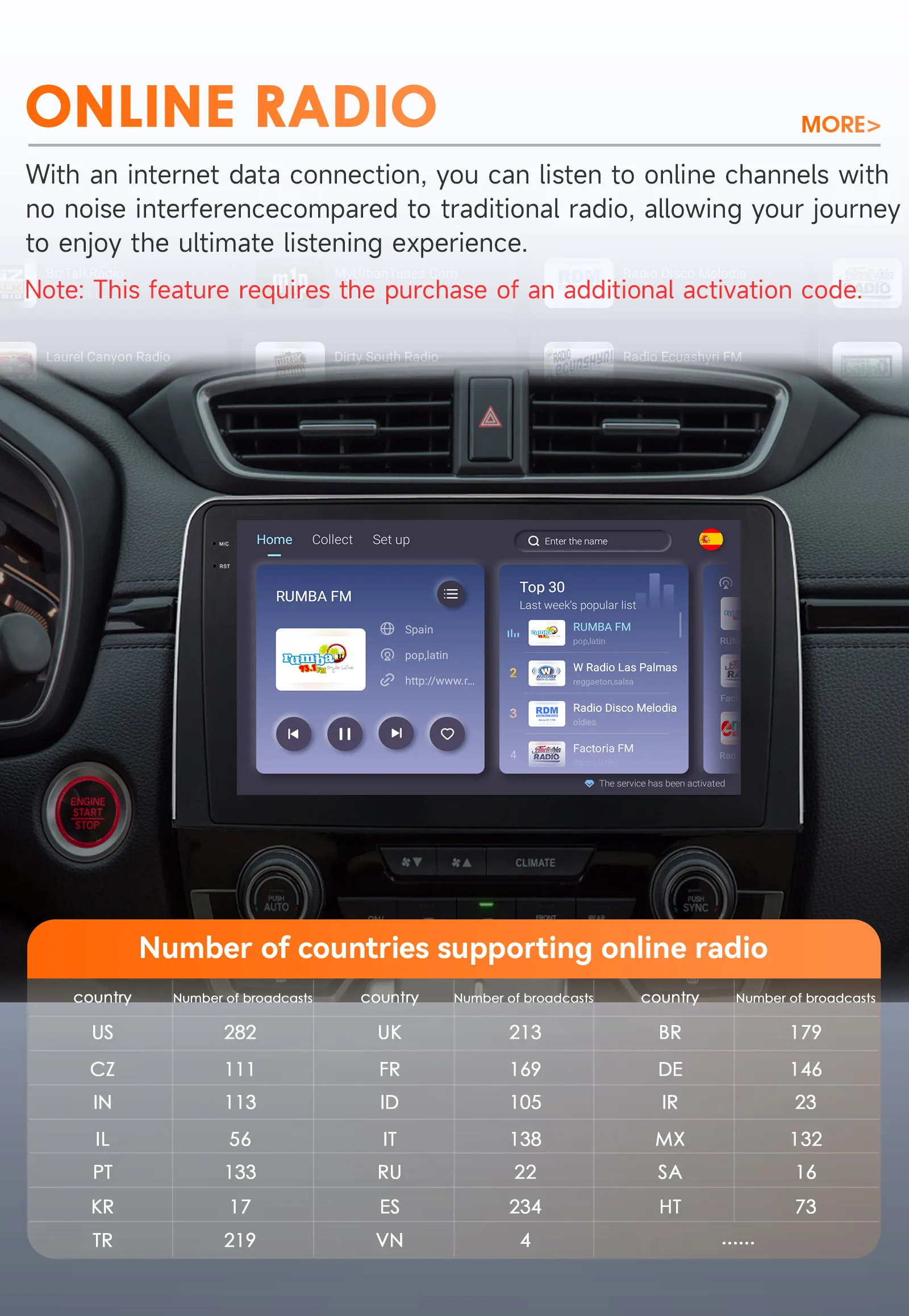 Hizpo 8Core Android Carplay Car Radio For Honda CR-V CRV 2017-2021 Multimedia Video Player 2 Din Navigation GPS Head Unit 10.1"