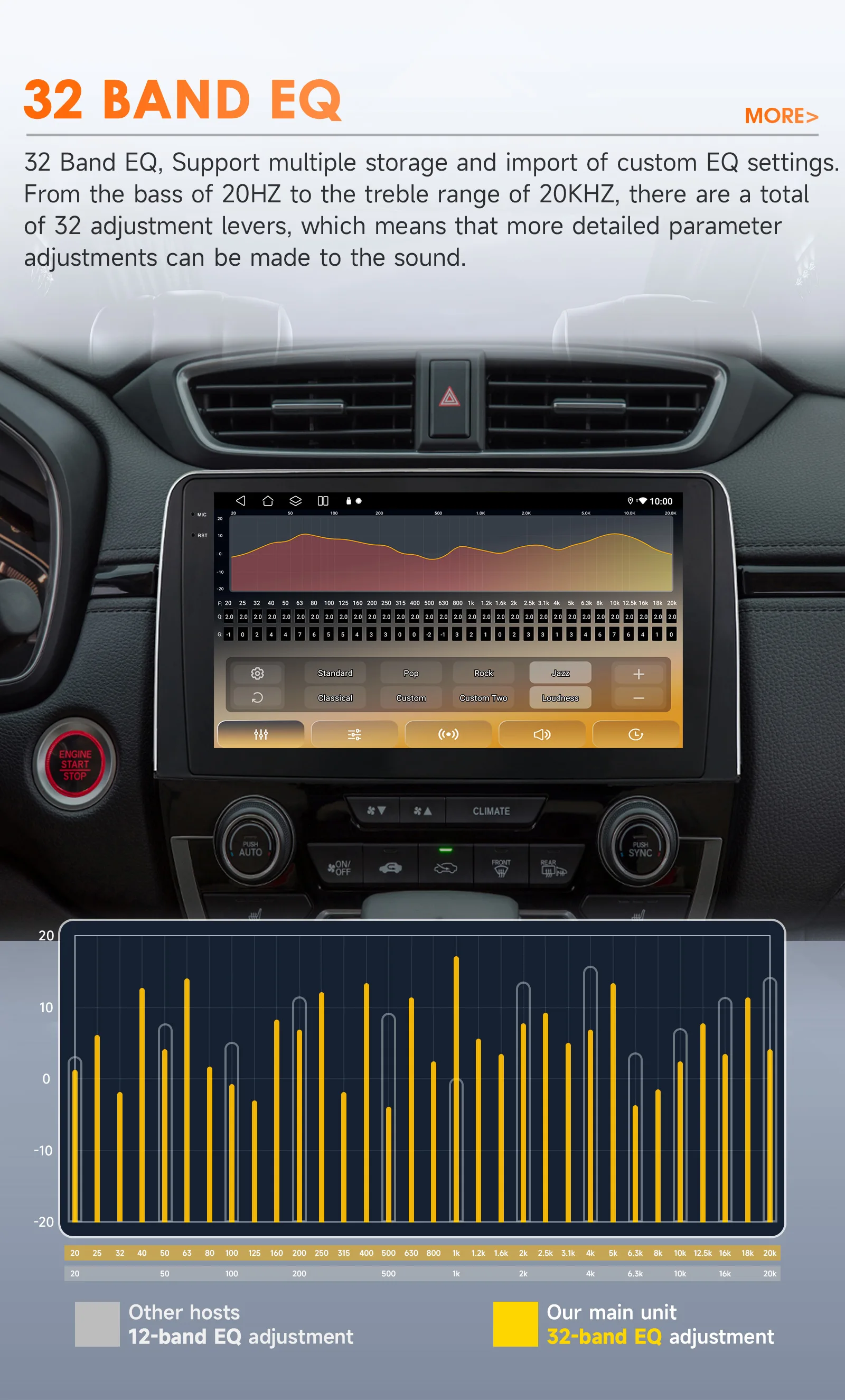 Hizpo 8Core Android Carplay Car Radio For Honda CR-V CRV 2017-2021 Multimedia Video Player 2 Din Navigation GPS Head Unit 10.1"