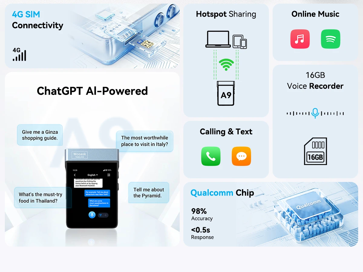 Wooask A9 AI Translator Earbuds 4G+WiFi Standalone Instant Translation Device 144 Languages with ChatGPT And Phone Call Feature