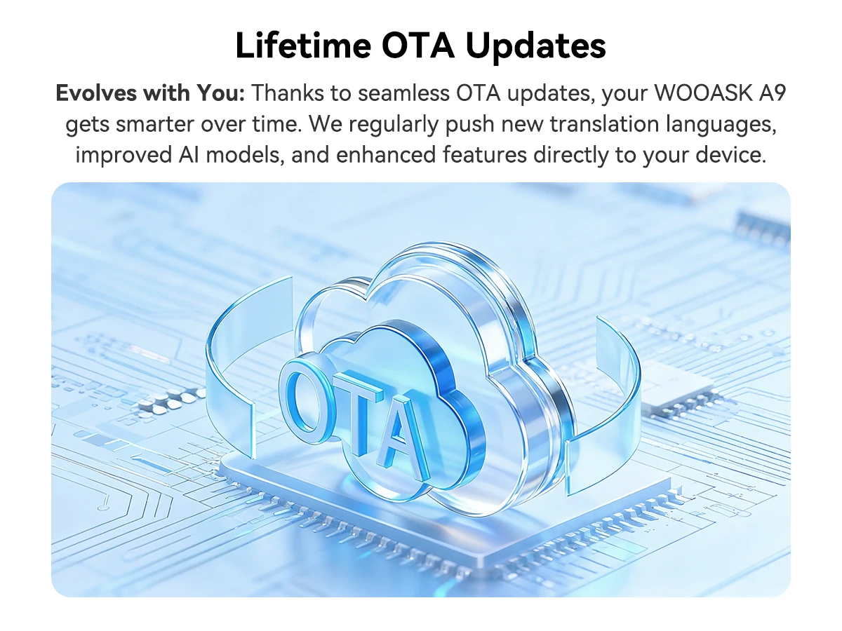Wooask A9 AI Translator Earbuds 4G+WiFi Standalone Instant Translation Device 144 Languages with ChatGPT And Phone Call Feature