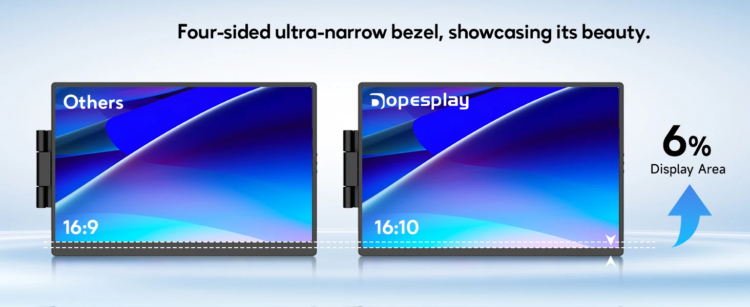 Dopesplay 14.1 inch Dual Screen Extender FHD 1200P IPS Portable Monitor Plug & Play Second Display For Laptop Mac Travel Work